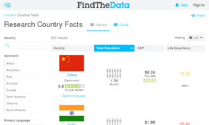 Country-facts.findthedata.org thumbnail