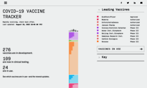 Covid-19vaccinetracker.org thumbnail