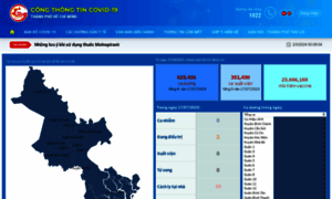 Covid19.hochiminhcity.gov.vn thumbnail