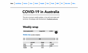 Covid19data.com.au thumbnail