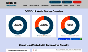 Covid19worldtracker.com thumbnail