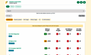 Covidnashik.com thumbnail