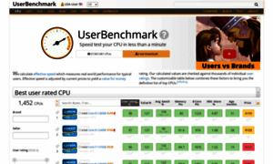 Cpu.userbenchmark.com thumbnail