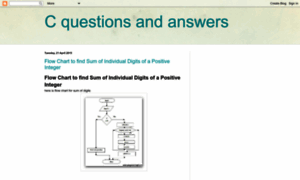 Cquestionsandanswers.blogspot.com thumbnail