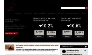 Crimestatistics.vic.gov.au thumbnail