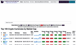 Cryptocurrencyliveprices.com thumbnail