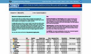 Cryptocurrencyprices.net thumbnail