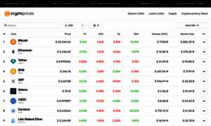 Cryptoprices.com thumbnail