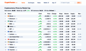 Cryptotracker.com thumbnail