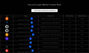 Cryptotrackerbot.com thumbnail