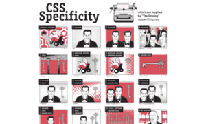 Cssspecificity.com thumbnail