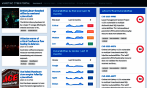 Cyber.vumetric.com thumbnail