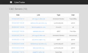 Cybertracker.malwarehunterteam.com thumbnail