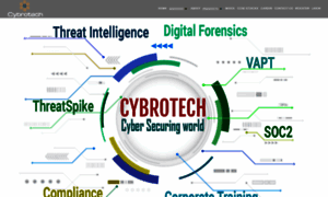 Cybrotech.us thumbnail