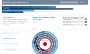 D.surveysonline.com thumbnail