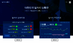 Dashboard.jobs.go.kr thumbnail