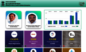 Dashboard.msme.gov.in thumbnail