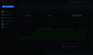 Dashboard.rise.vision thumbnail