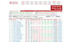 Data.chinafund.cn thumbnail