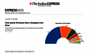 Data.indianexpress.com thumbnail