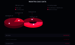 Data.mantradao.com thumbnail