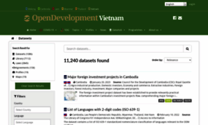 Data.vietnam.opendevelopmentmekong.net thumbnail