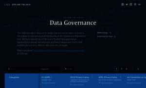 Datagovernance.csis.org thumbnail