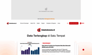 Dataindonesia.id thumbnail