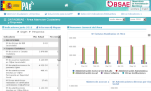 Dataobsae.administracionelectronica.gob.es thumbnail