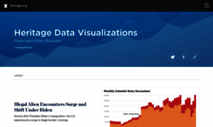 Datavisualizations.heritage.org thumbnail