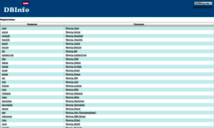 Dbinfo.bitel.ru thumbnail