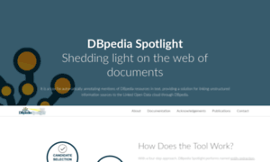 Dbpedia-spotlight.org thumbnail