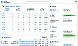 Dcrdata.decred.org thumbnail