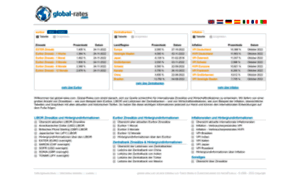 De.global-rates.com thumbnail