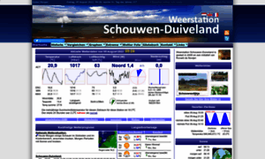 De.weerstation-schouwen-duiveland.nl thumbnail