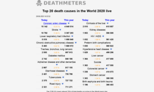 Deathmeters.info thumbnail