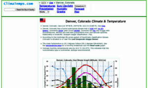 Denver.climatemps.com thumbnail