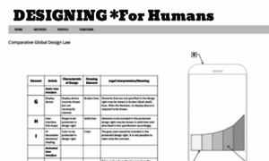 Designingforhumans.com thumbnail