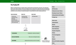 Developer.feedly.com thumbnail