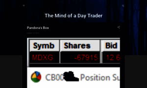 Dgtrading101.blogspot.com thumbnail