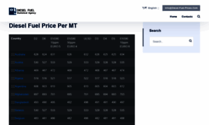 Diesel-fuel-prices.com thumbnail