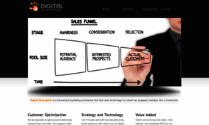 Digitaltouchpoint.com thumbnail