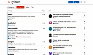 Discuss.pytorch.org thumbnail