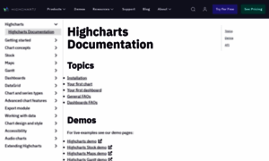 Docs.highcharts.com thumbnail