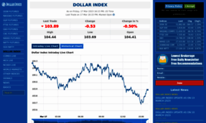 Dollarindex.org thumbnail