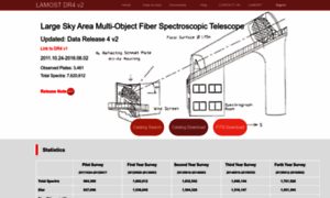 Dr4.lamost.org thumbnail
