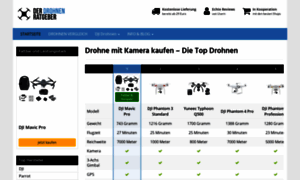 Drohne-mit-kamera-kaufen.net thumbnail