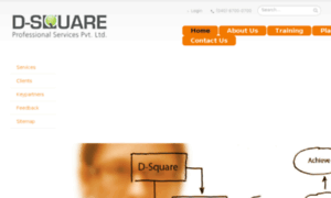 Dsquareltd.com thumbnail