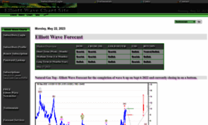 E-wavecharts.com thumbnail