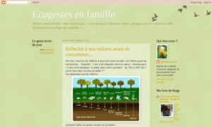 Ecogestes-family.blogspot.fr thumbnail
